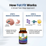 Organic Wellness Fat-Fit 90 Capsules - Image 5