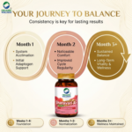 Secure packaging details and sealed container view of Organic Wellness Shatavari A+ 90 Veg Capsules